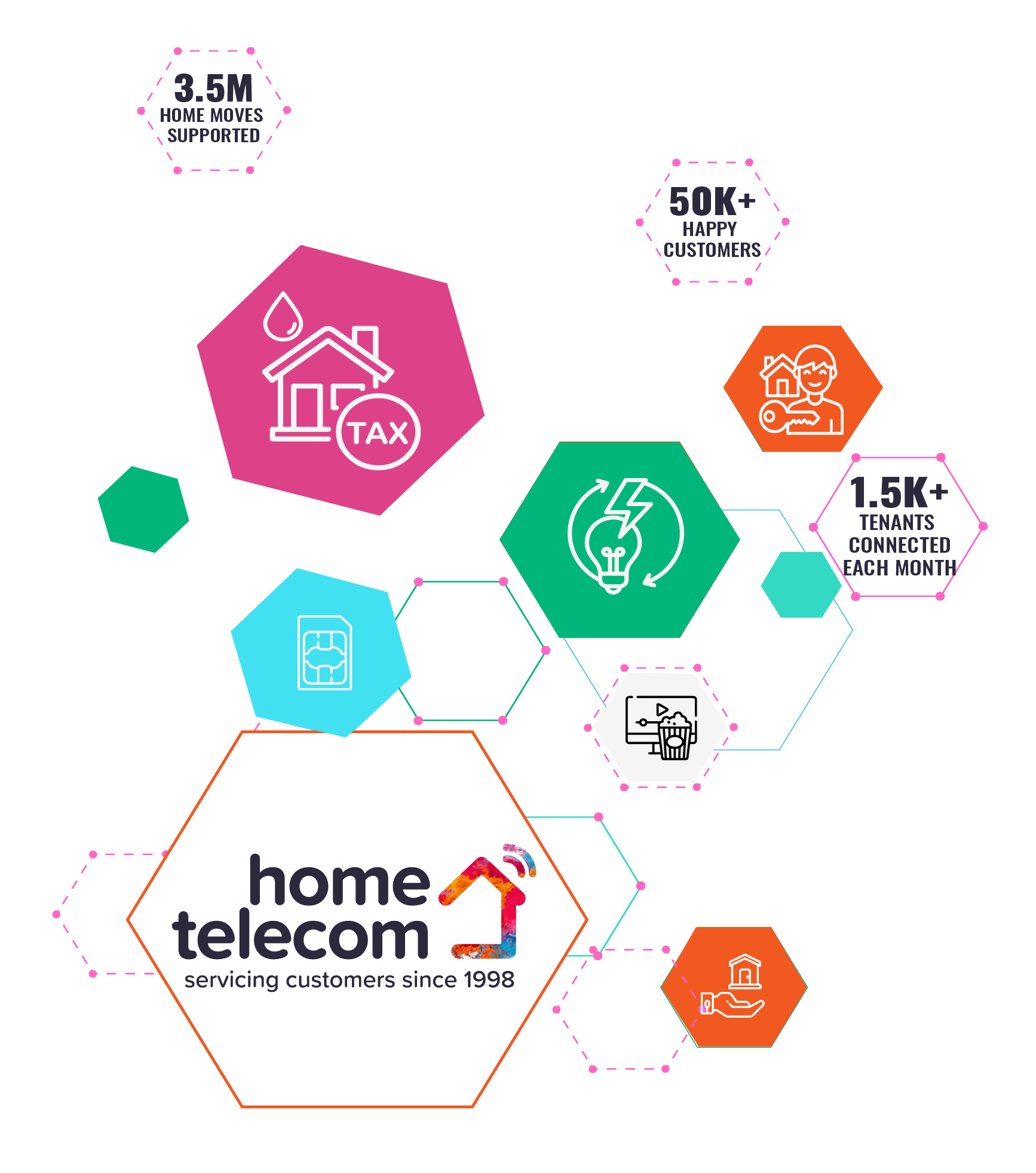 Graphic showing all home telecom services-01
