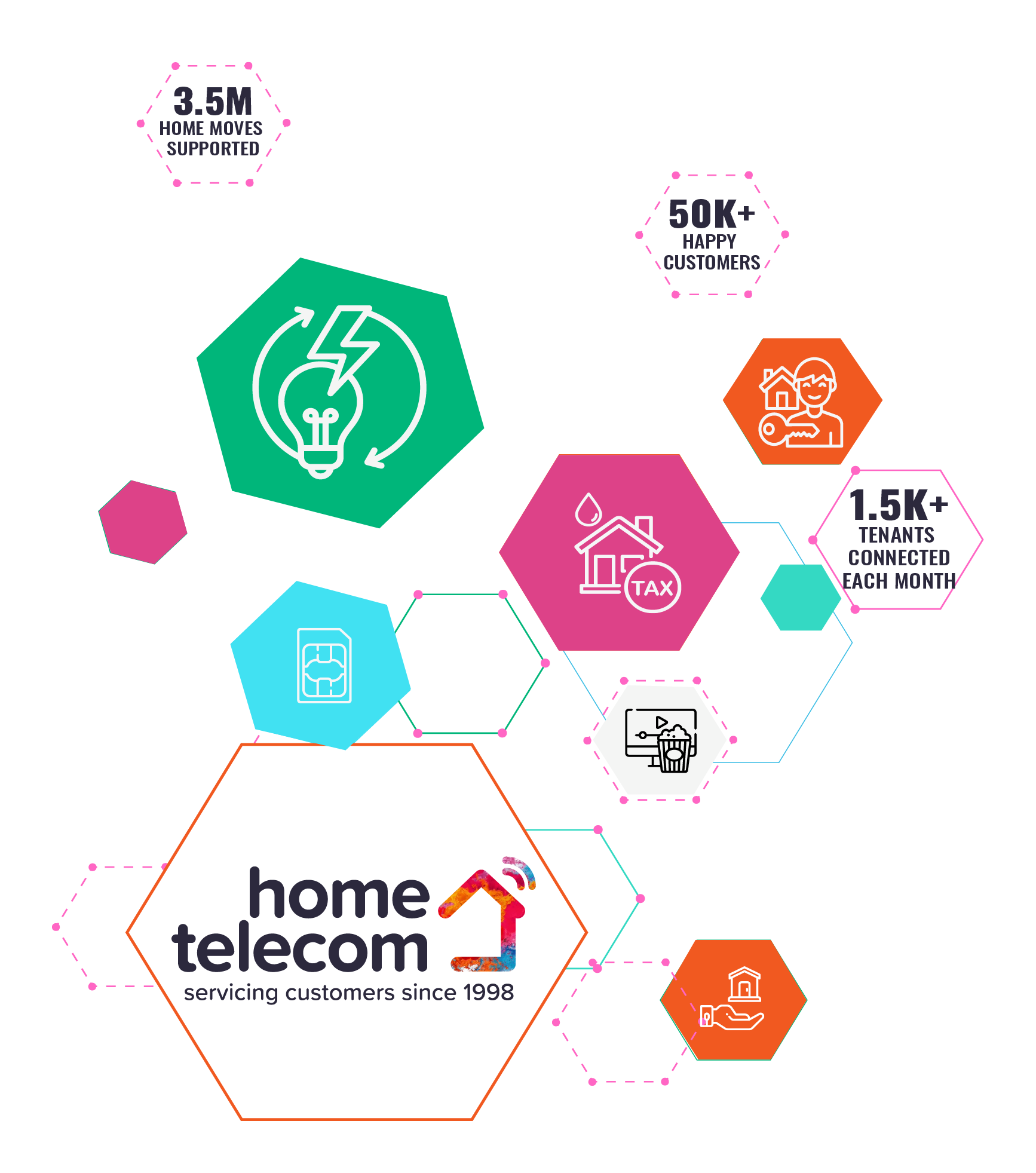 Graphic showing all home telecom services-02