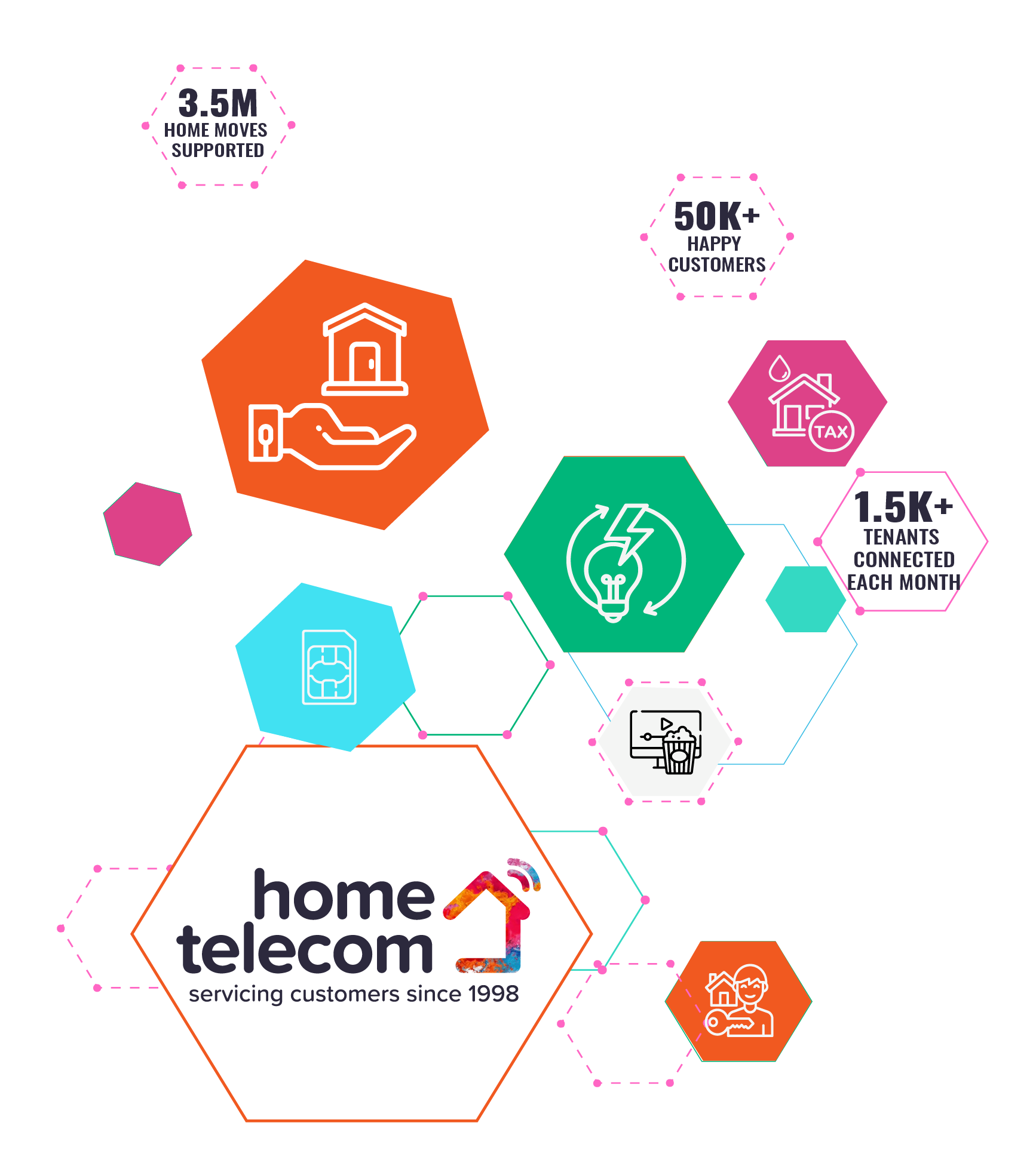 Graphic showing all home telecom services-04
