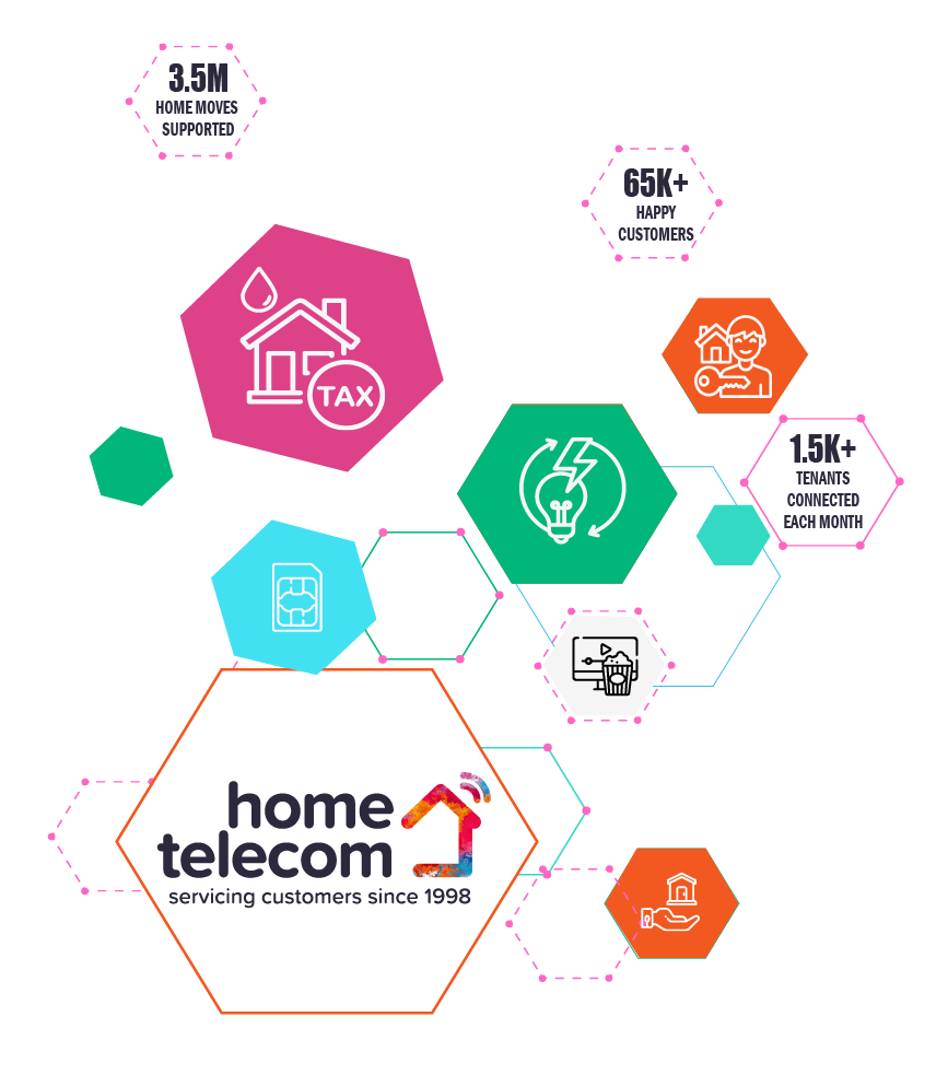 Home Telecom, Utility specialists, Council Tax and Water set up, Services