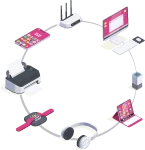 Full Fibre broadband - number of devices 400mbps