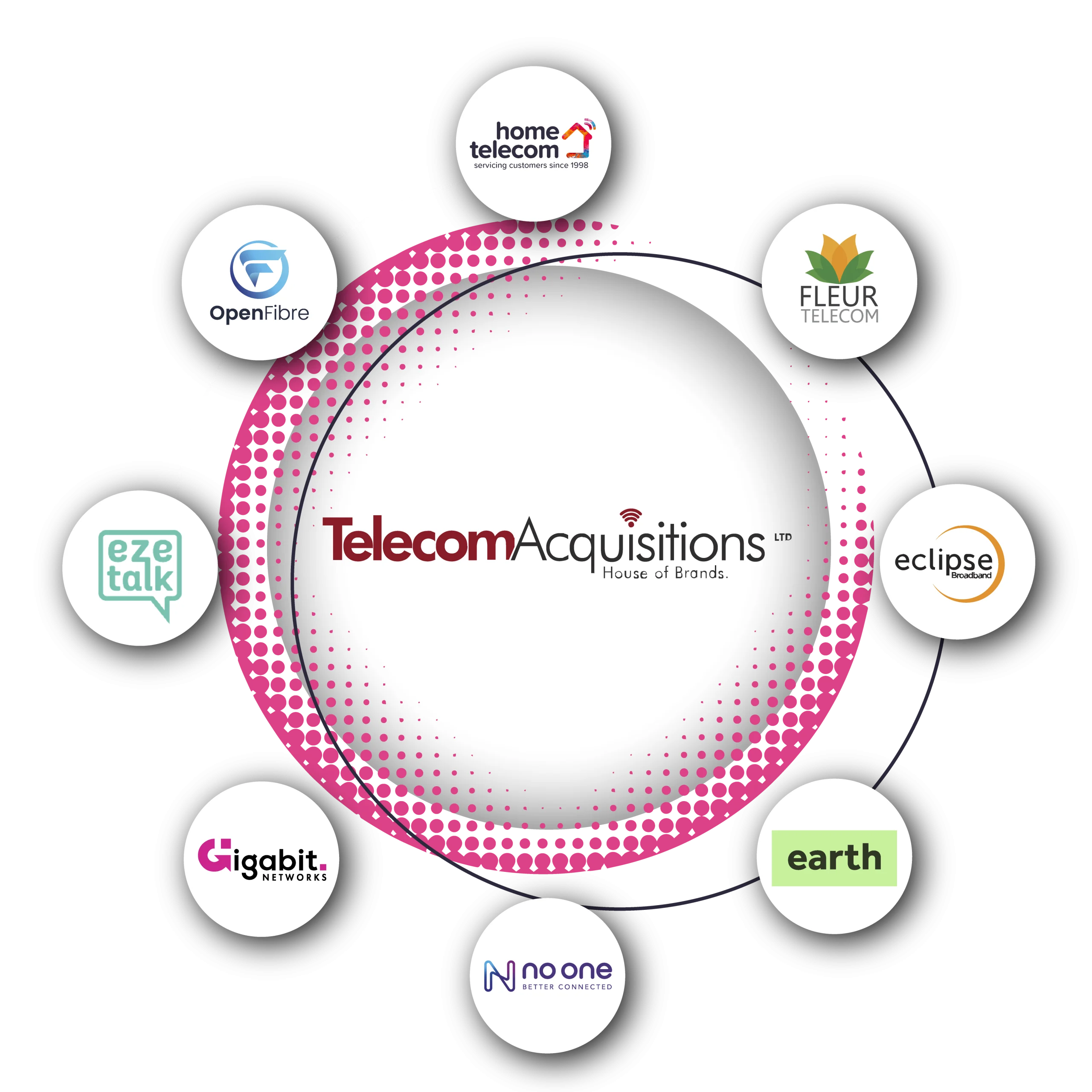 Home Telecom - Careers - part of a bigger family group